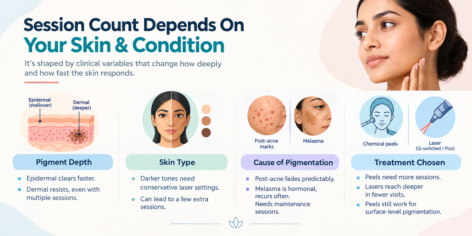 Skin Pigmentation Session Guide | Dr Swetha Cosmodermcentre Skin Pigmentation Session Guide