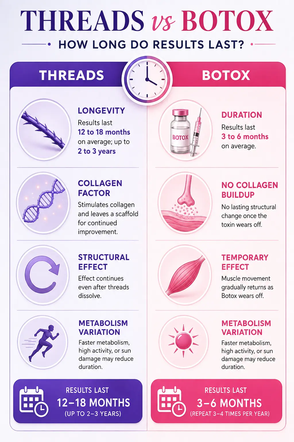 Thread Facelifts and Botox Each Last | Dr Swetha Cosmodermcentre Thread Facelifts and Botox Each Last